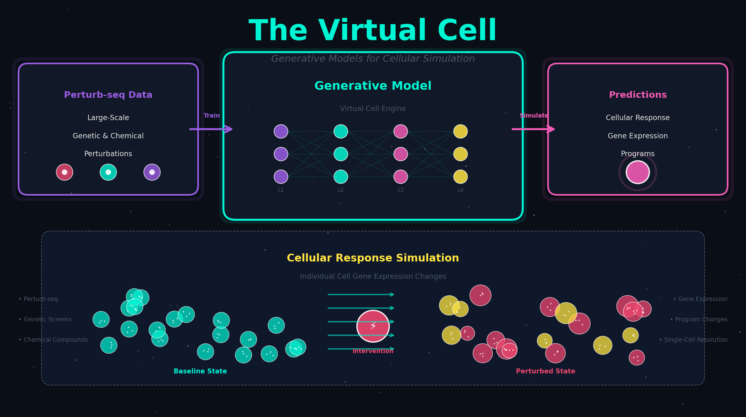 Virtual Cell Models